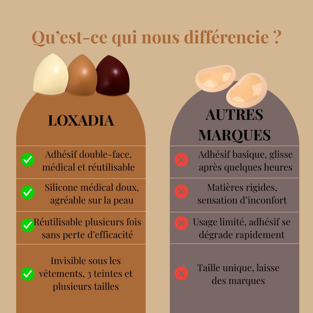 Coussinets Push-up Adhésifs Double-Face Réutilisables Loxadia